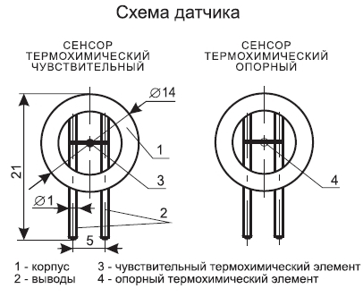ДТ-1 Детектор термохимический ДТ-1 Детектор термохимический