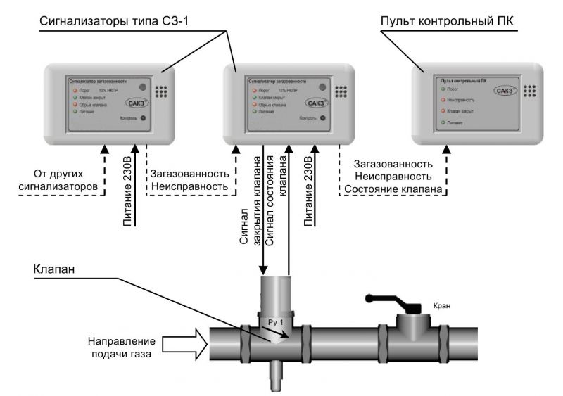 Сигнализатор САКЗ-МК-1