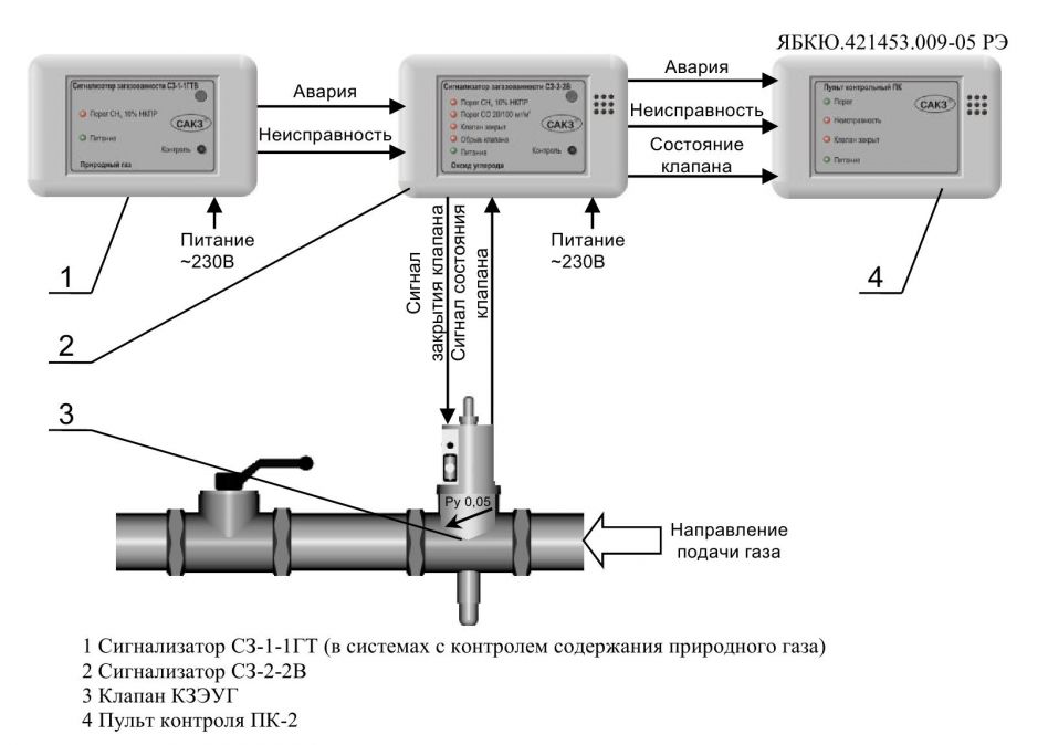 САКЗ-МК-2-1