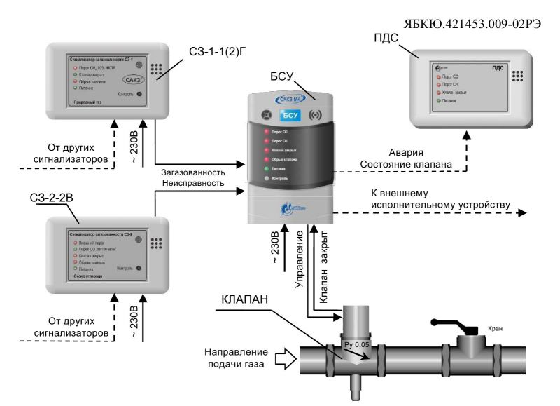 САКЗ-МК-2 